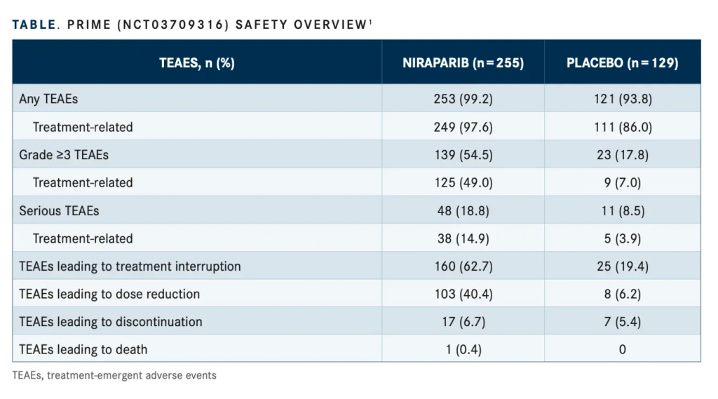 table prime (NCT03709316) safety overview